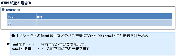 [図データ]