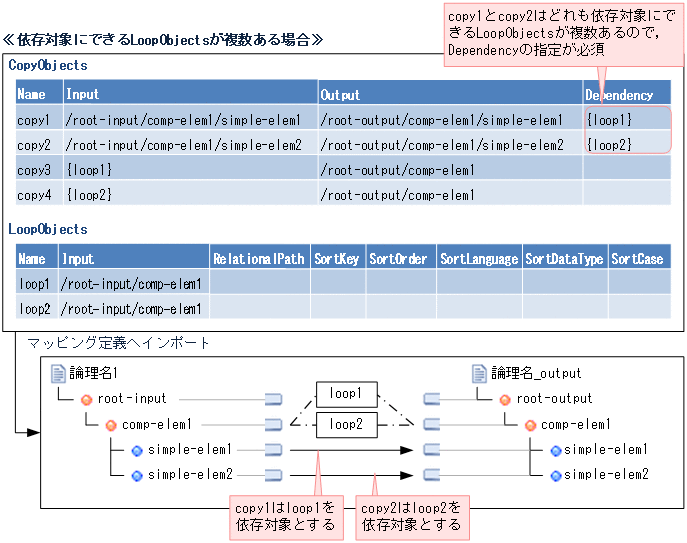 [図データ]