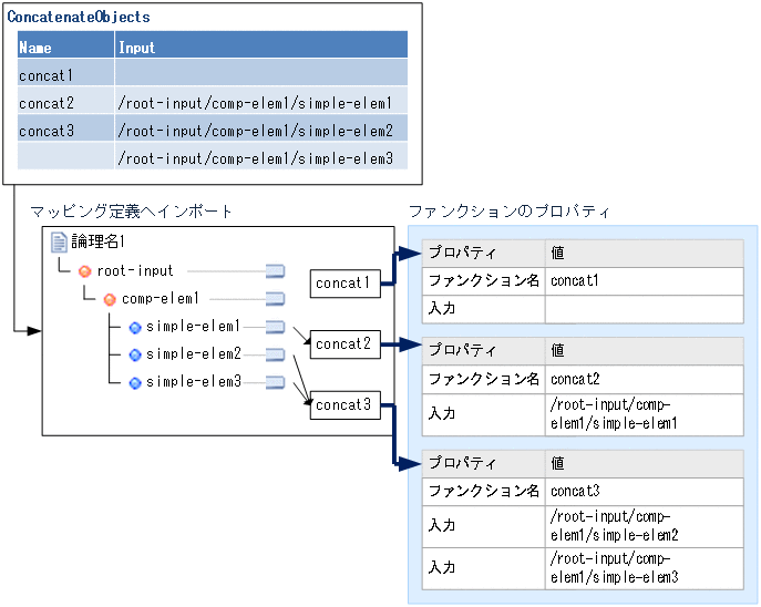 [図データ]