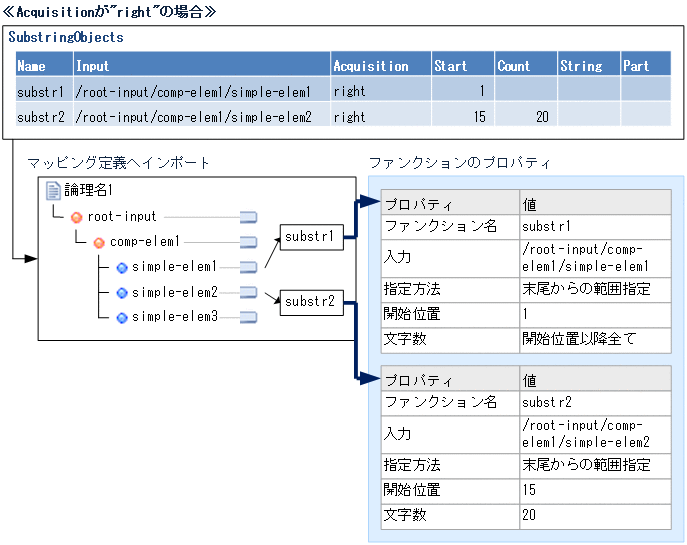 [図データ]