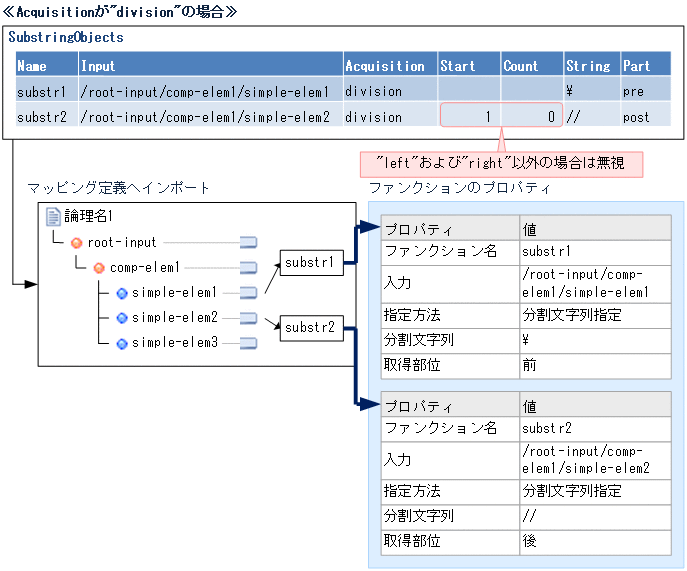 [図データ]