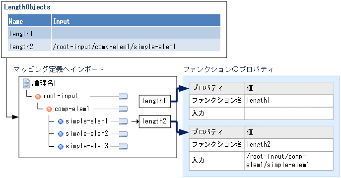 [図データ]