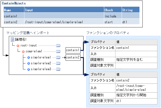 [図データ]