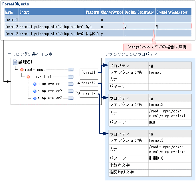 [図データ]