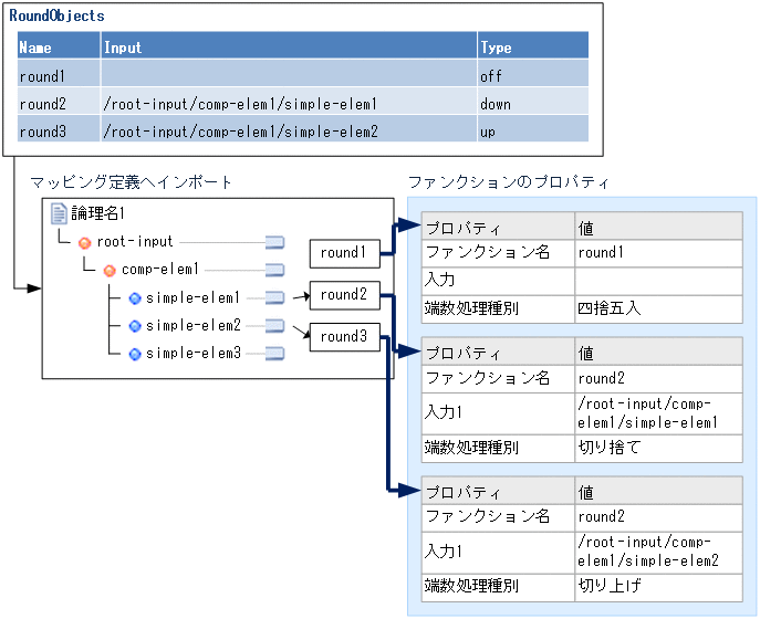 [図データ]