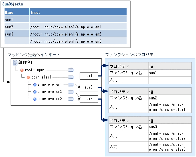 [図データ]