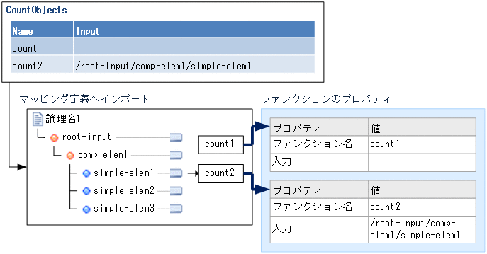 [図データ]