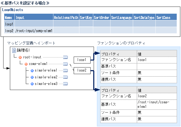 [図データ]