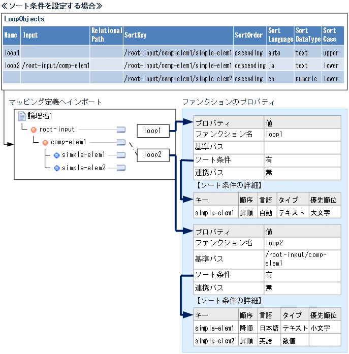 [図データ]