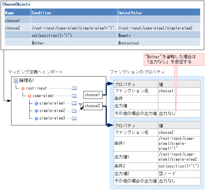 [図データ]