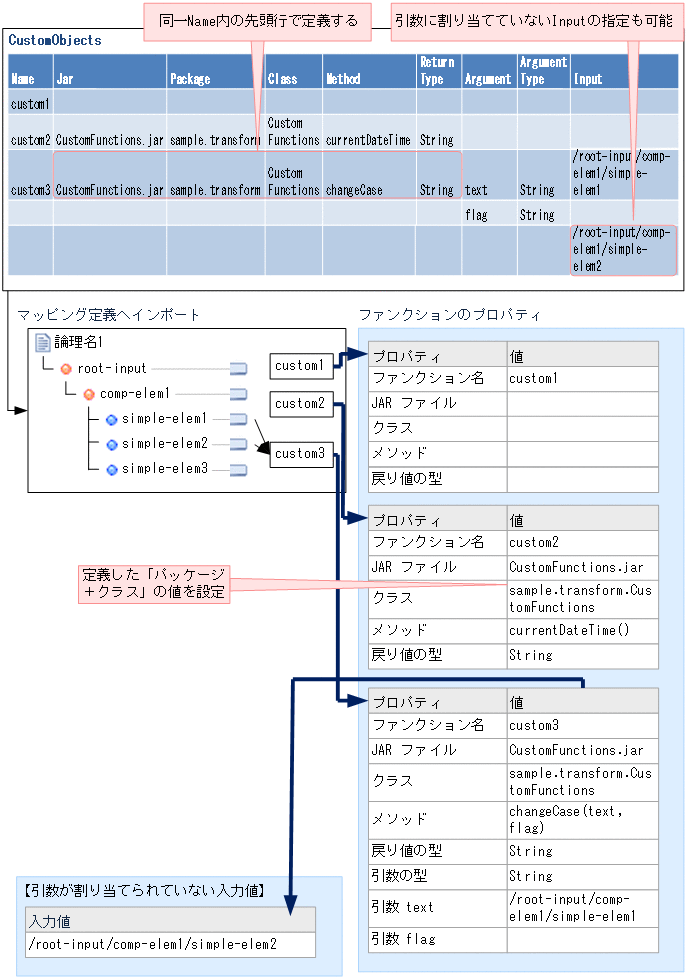 [図データ]