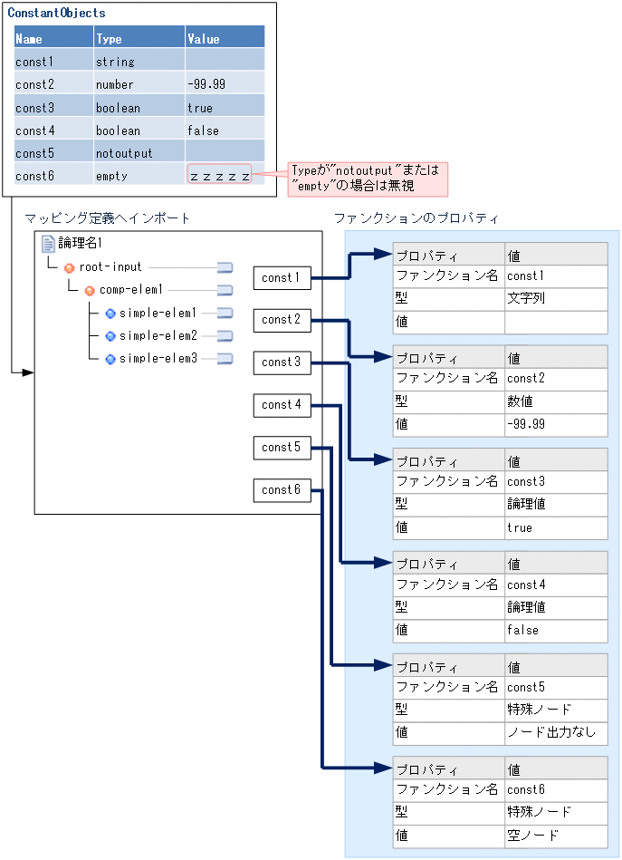 [図データ]