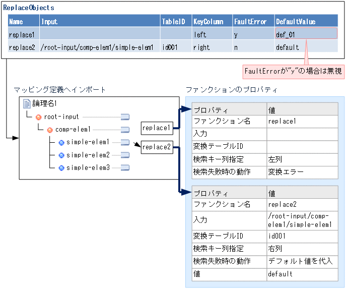 [図データ]