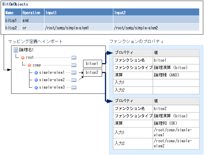 [図データ]