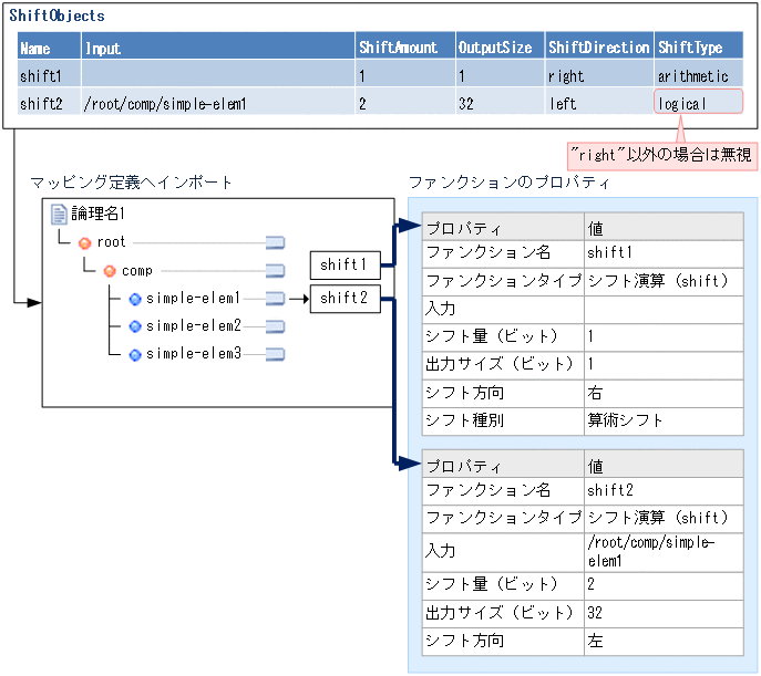 [図データ]