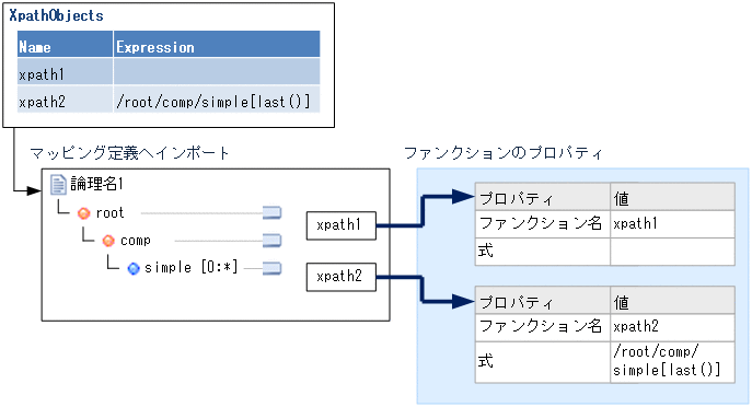 [図データ]