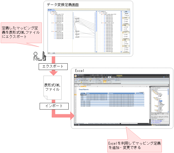 [図データ]