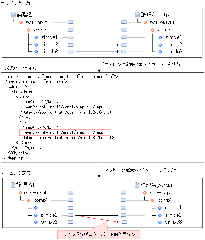 [図データ]