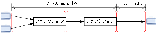 [図データ]