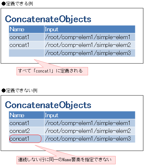 [図データ]