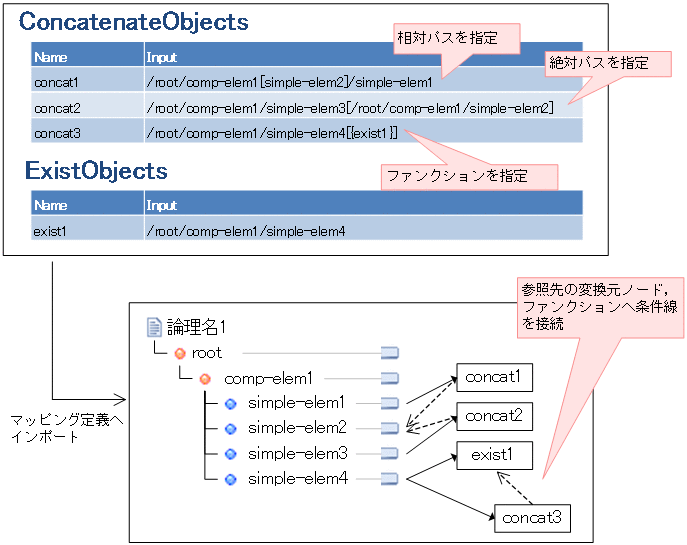 [図データ]