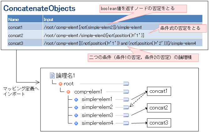 [図データ]