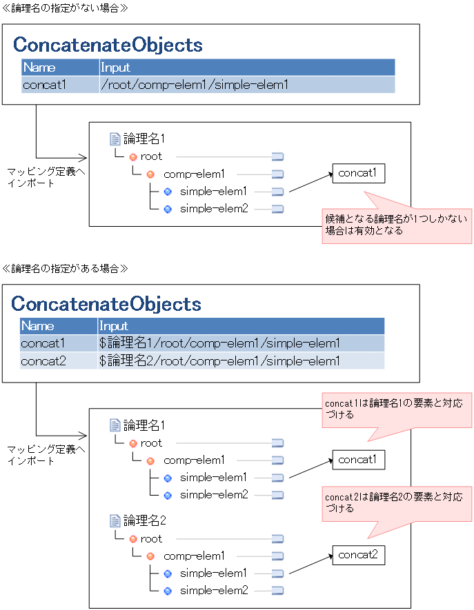 [図データ]