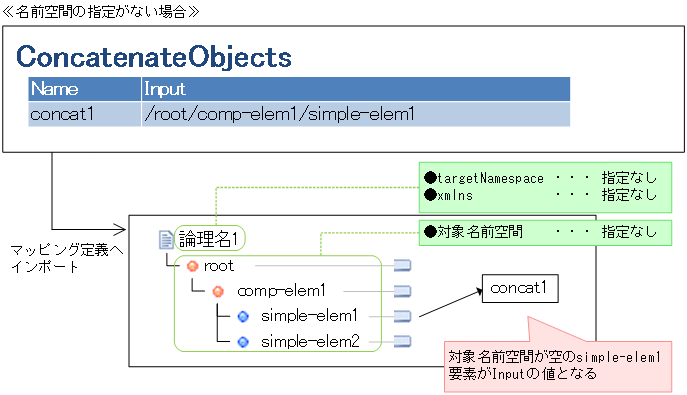 [図データ]