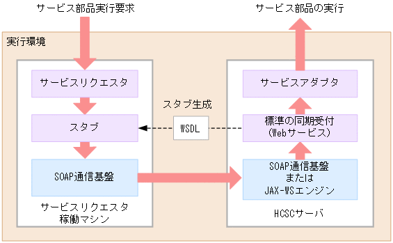 [図データ]