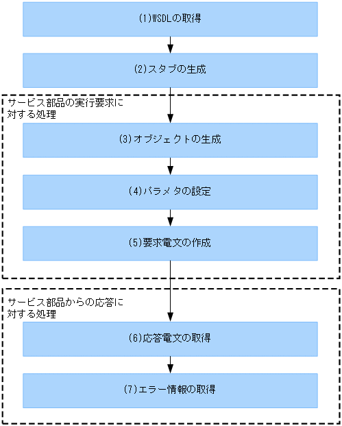 [図データ]