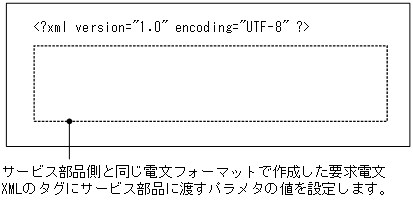 [図データ]