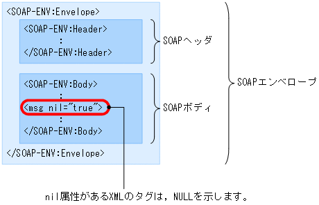 [図データ]