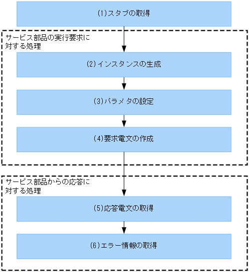 [図データ]