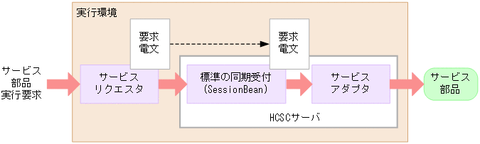 [図データ]