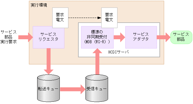 [図データ]