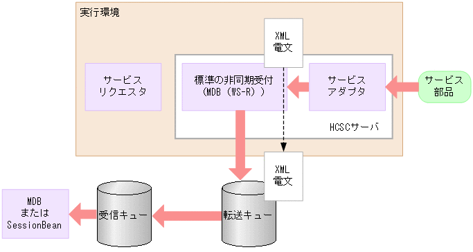 [図データ]