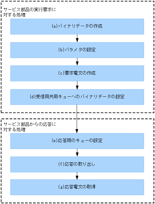 [図データ]