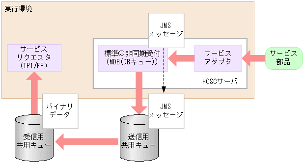 [図データ]