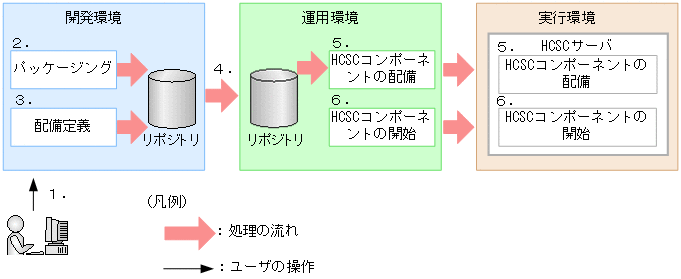 [図データ]