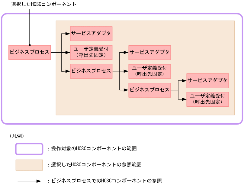 [図データ]