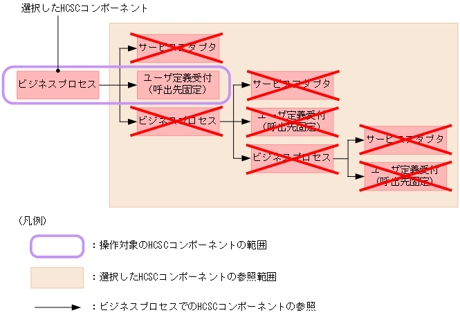 [図データ]