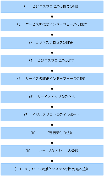 [図データ]