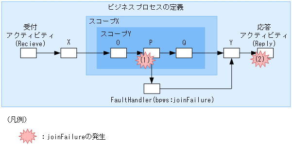 [図データ]