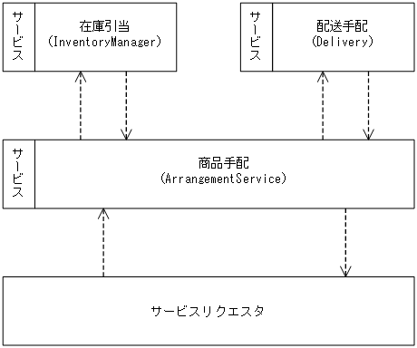 [図データ]