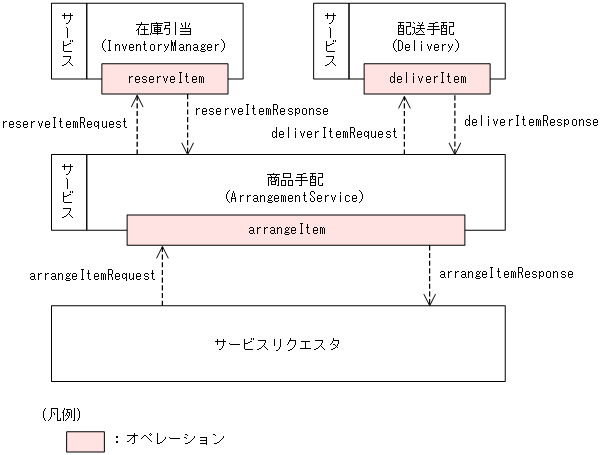 [図データ]