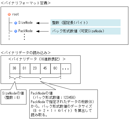 [図データ]