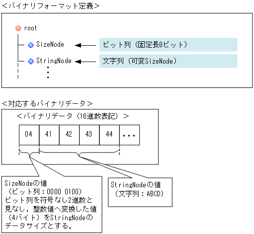 [図データ]