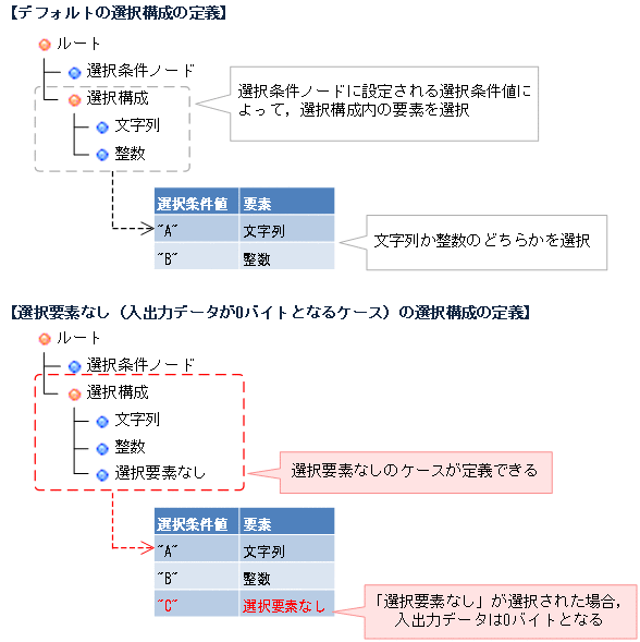 [図データ]