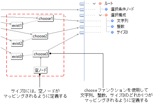 [図データ]