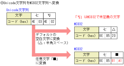 [図データ]